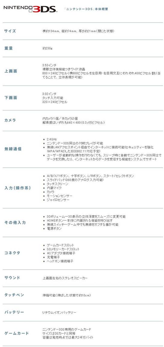 nintendo3ds-spec