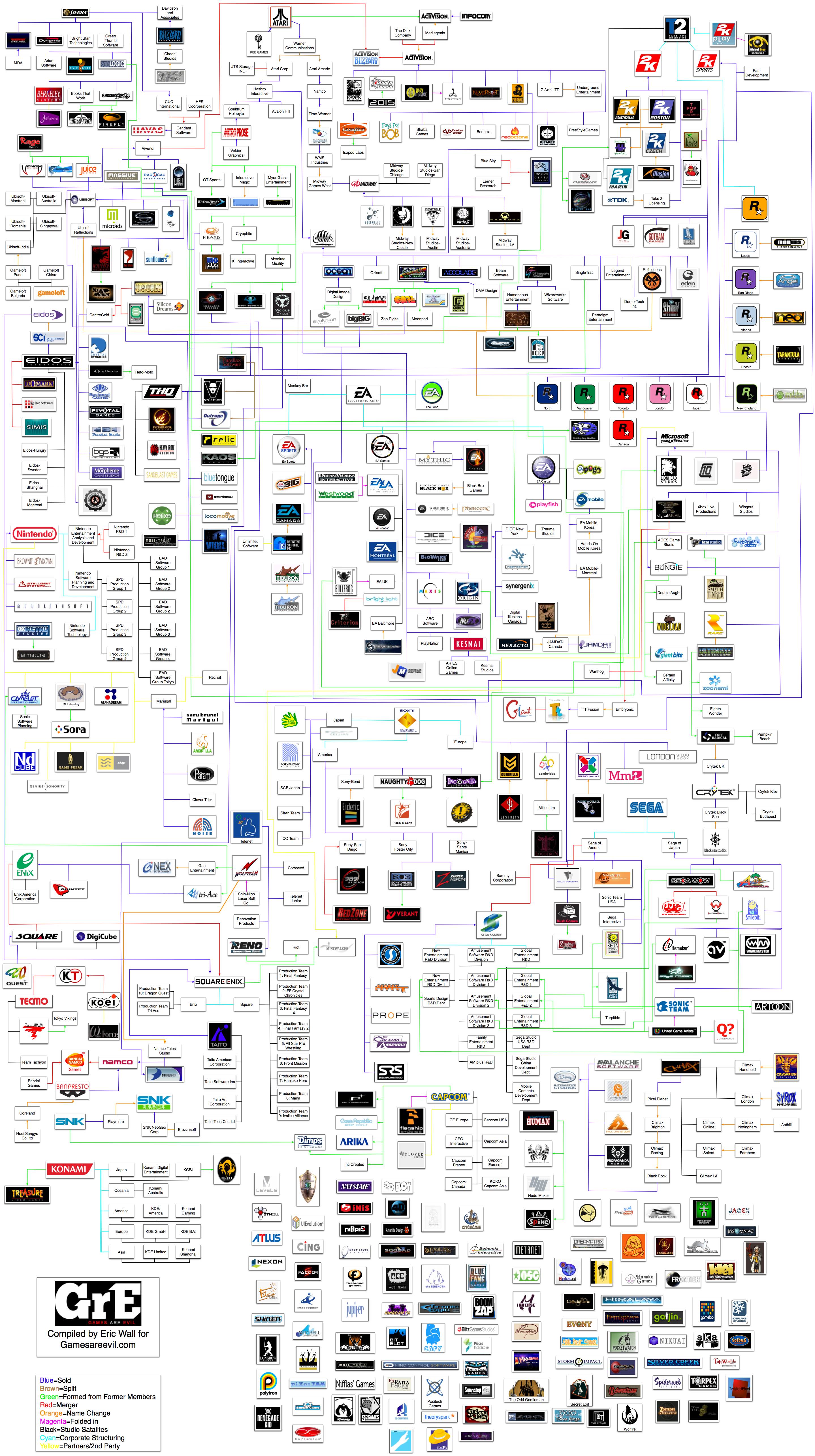 よくわかるゲーム業界相関図 へちま速報 ゲーハー板 よくわかるゲーム業界相関図 へちま速報 ゲーハー板