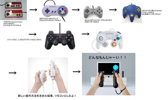 consumer-game-controller-history-to-psmove