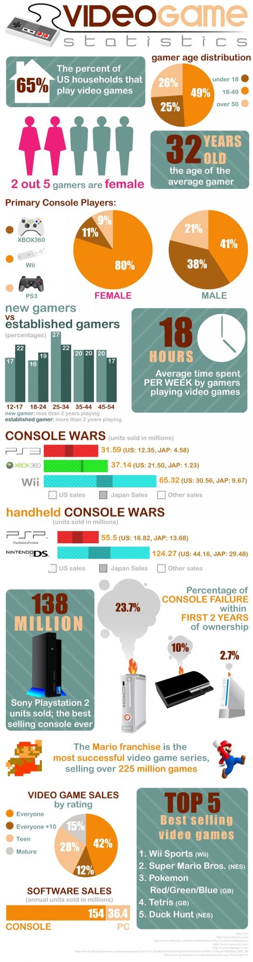 video-game-statistics