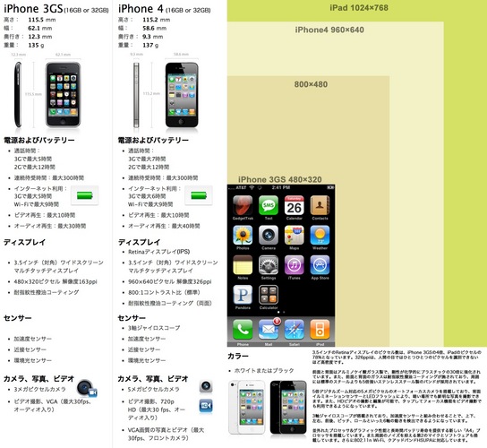iphone4-vs-3gs