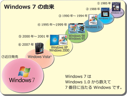 windows7noyurai