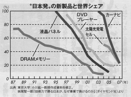 fromjapan2007