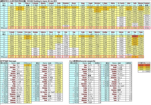 ssf4ae-rank0104-01