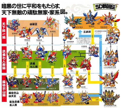 sd-gundam-sengokuden-series1