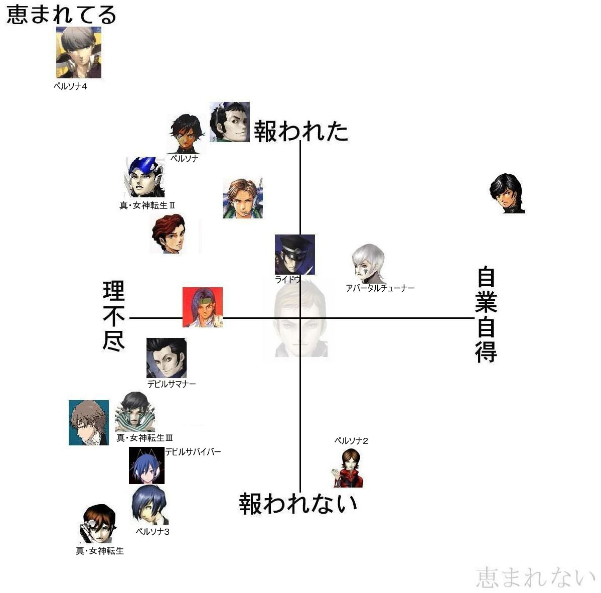 アトラス系主人公のed評価表 へちま速報 ゲーハー板 アトラス系主人公のed評価表 へちま速報 ゲーハー板