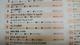 ps3_sales_ranking1206