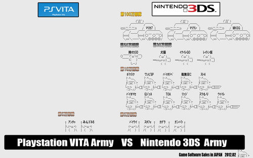 vita-3ds-japanese-console-war2012-02