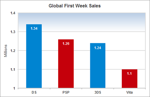 Global-launch-console2012
