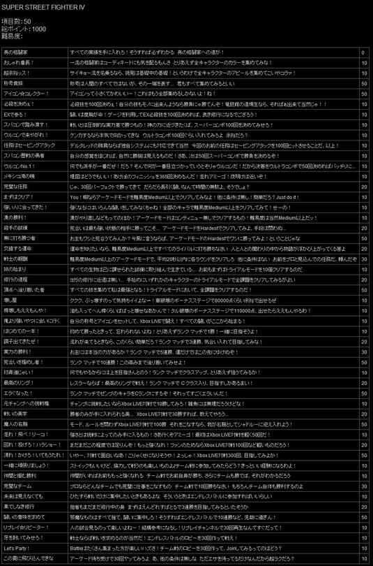 super-streat-fighter4-tropgy-jisseki-list