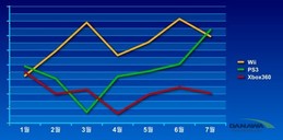 korean-consumer-game-market2010-02