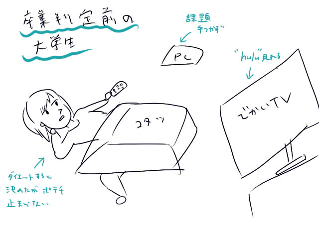 大学卒業前のすねかじり状態 味噌汁温めるブログ