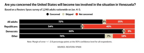 donaldtrumpvenezuelaattackpolling002