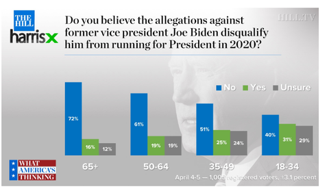 thehillharrisxbidendisqualificationpolling002