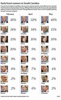 presidentialelectioncandidates20190512001