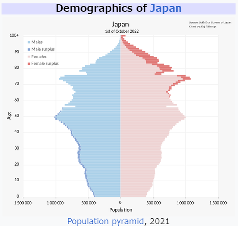 japanesepopulationpyramid001