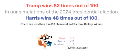 fivethirtyeightpresidentialforecast20241104001