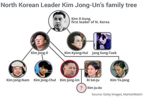 kimsfamilytree001