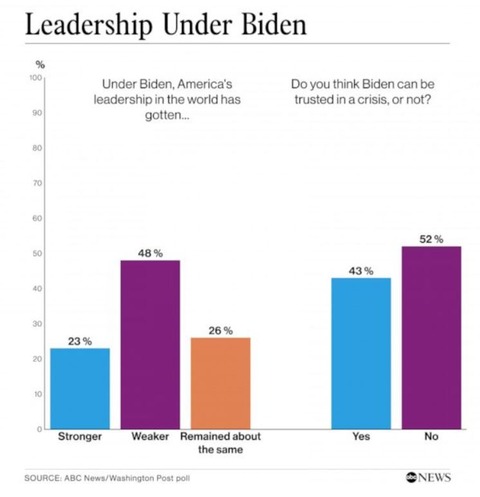washingtonpostabcpolls202202506