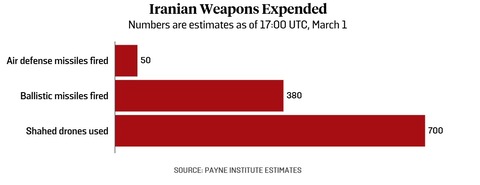 iranwarfirst36hours002