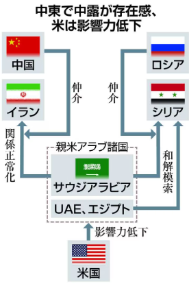 chinarussiausamiddleeastrelations001