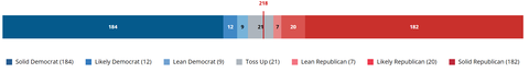 2026midtermhouseanalysis001