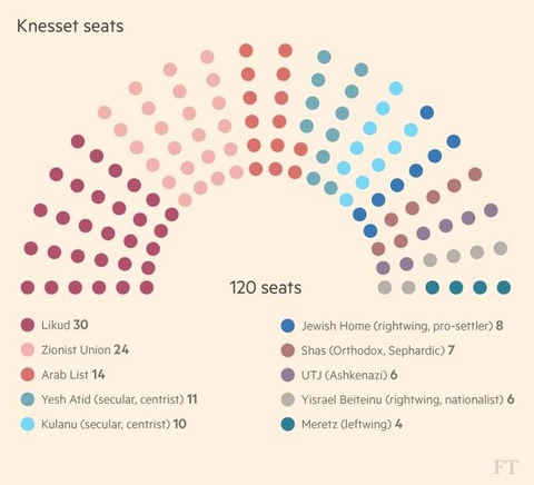 knesset2016electionresults002