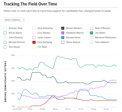 morningconsultsupportratesgraph20191014001