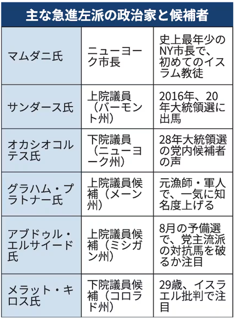 democraticsocialismnikkei20260702002