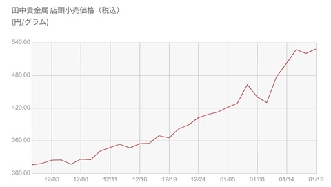 silverprices2025120120260119graph001