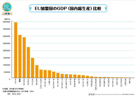 eumembercountriesGDP2017graph001