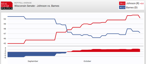 wisconsinsenaterace2022511