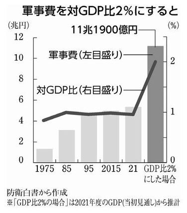 jcpdefensebudget002