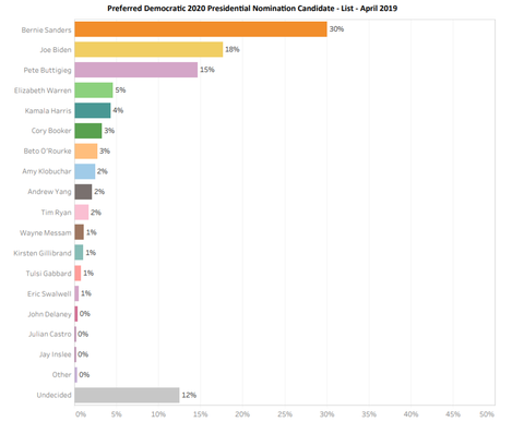 universityofnewhampshirepolling20190422001