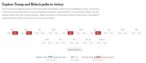 2020presidentialelectionfivethirtyeightchancetowin002