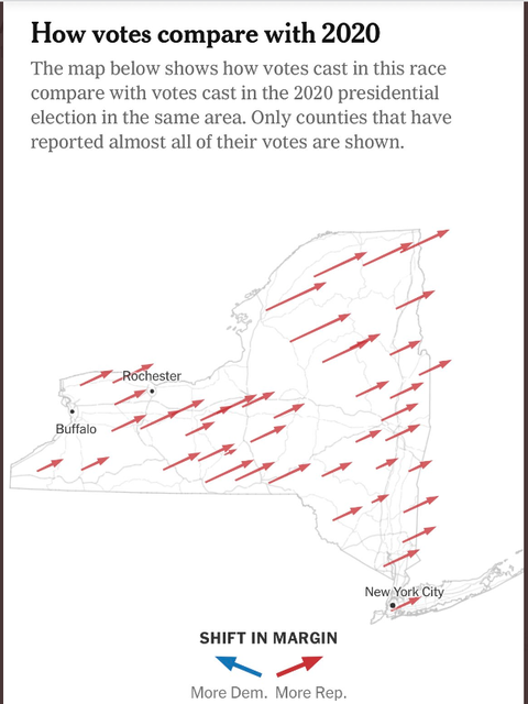 howvotescomparewith2020newyorkstate202210511