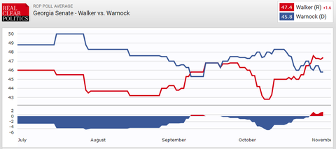 georgiasenaterace2022511