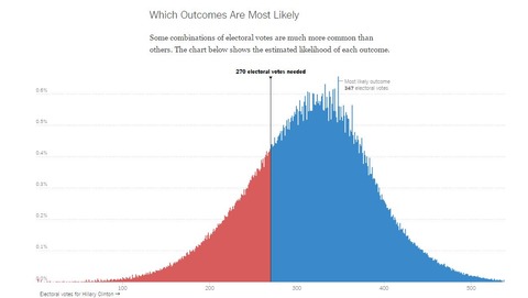 2016uspresidentialelectionoutcomeprediction001