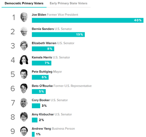 presidentialelectioncandidates20190507001