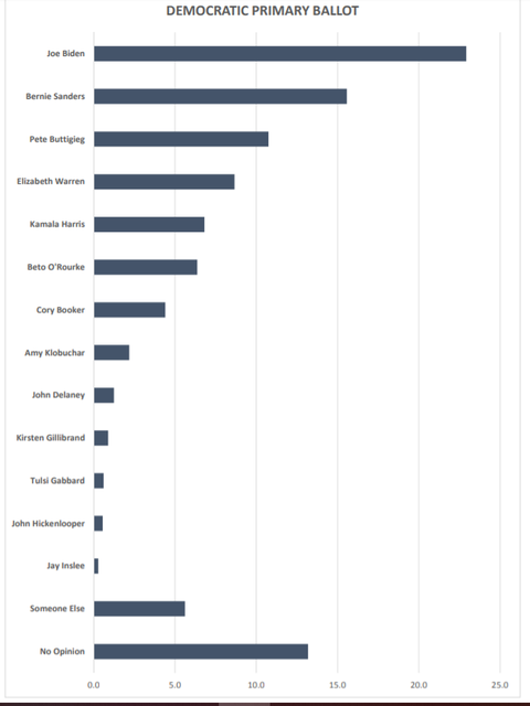 saintanselmcollegepollingnewhampshiresupprotrate001