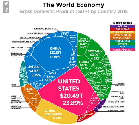 2018gdp001