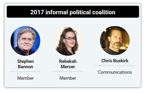 2017informalpoliticalcoalition001