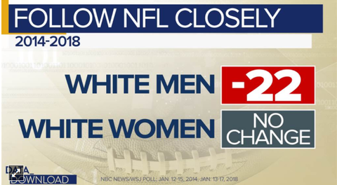 followingnflcloselywhitemenandwomen001
