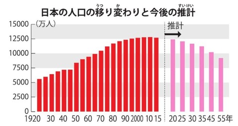 populationinjapan501
