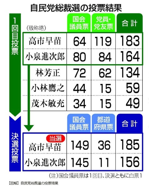 ldppresidentialelectionsresults001