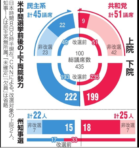 2018midtermelectionsasahishimbun001