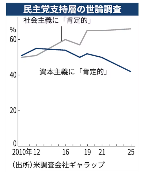 democraticsocialismnikkei20260702004