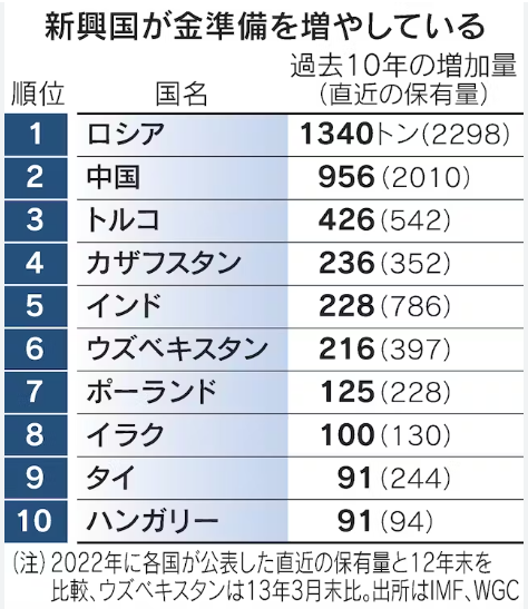 risingcountriescentralbanksgoldreserves001