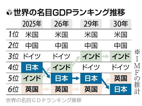 worldgdprankings20252030001