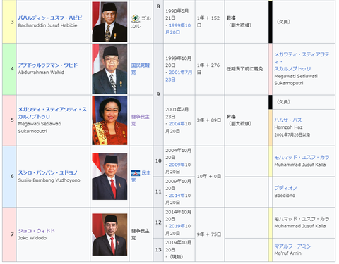 indonesianpresidents002